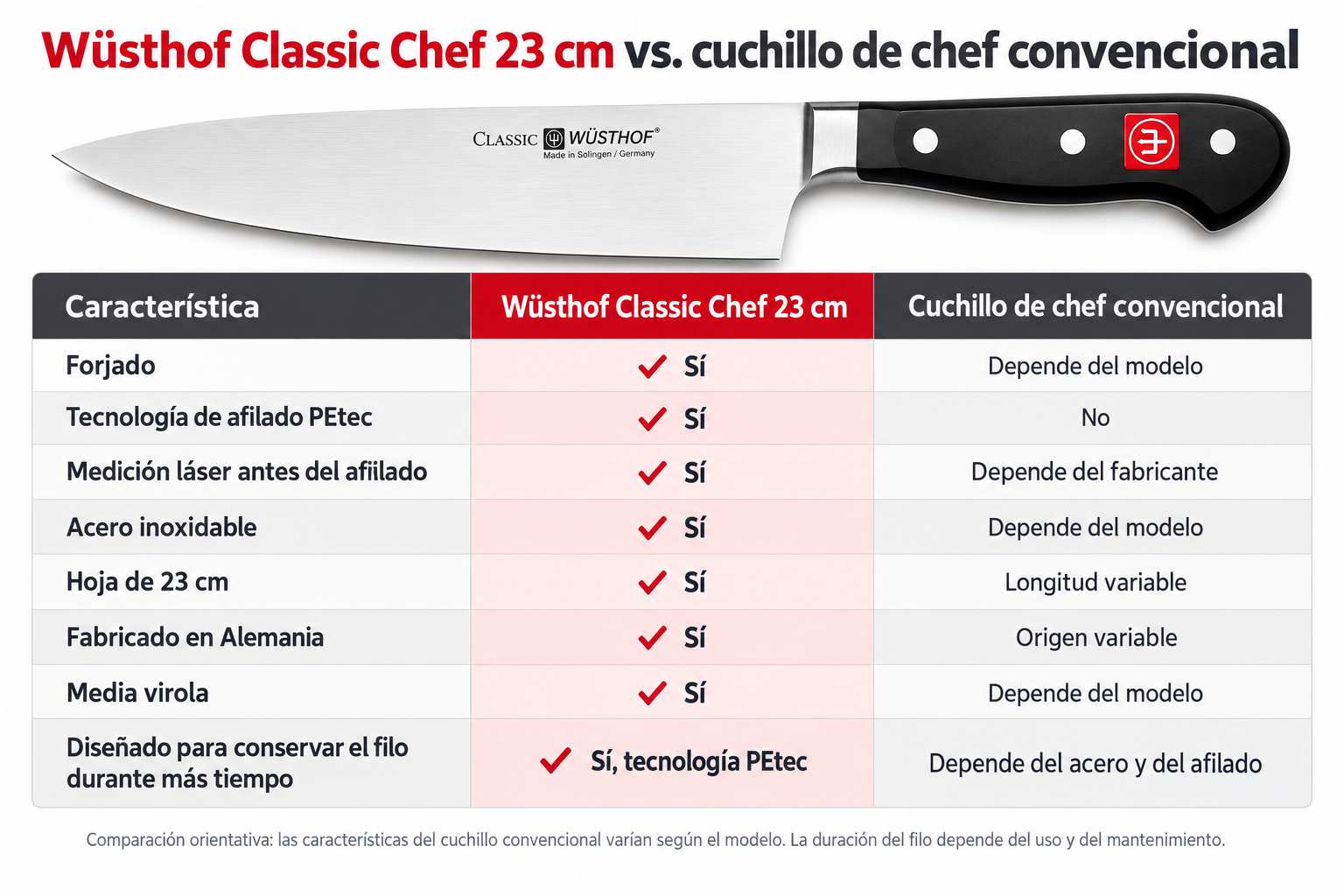 Cuchillo Wüsthof en la cocina